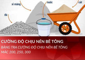 Tỷ lệ trộn xi măng với nước & cát đá chuẩn 2026 | Bảng tra nhanh theo Mác