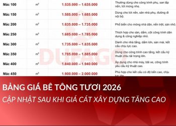 bảng giá bê tông tươi 2026