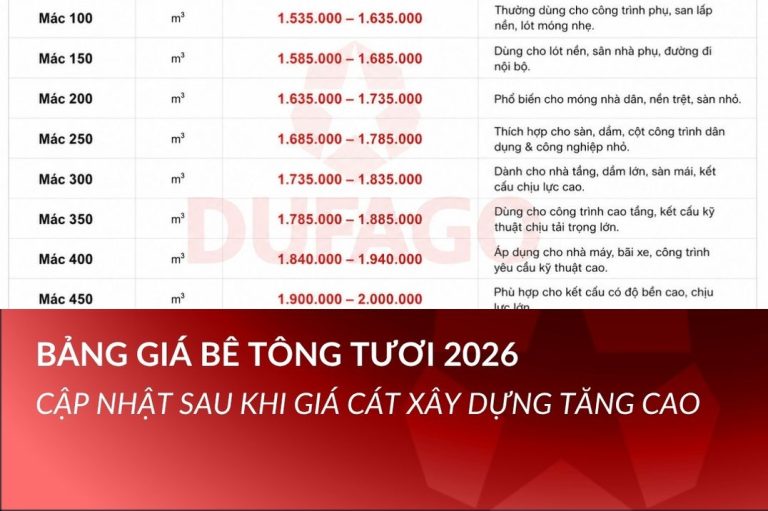 bảng giá bê tông tươi 2026