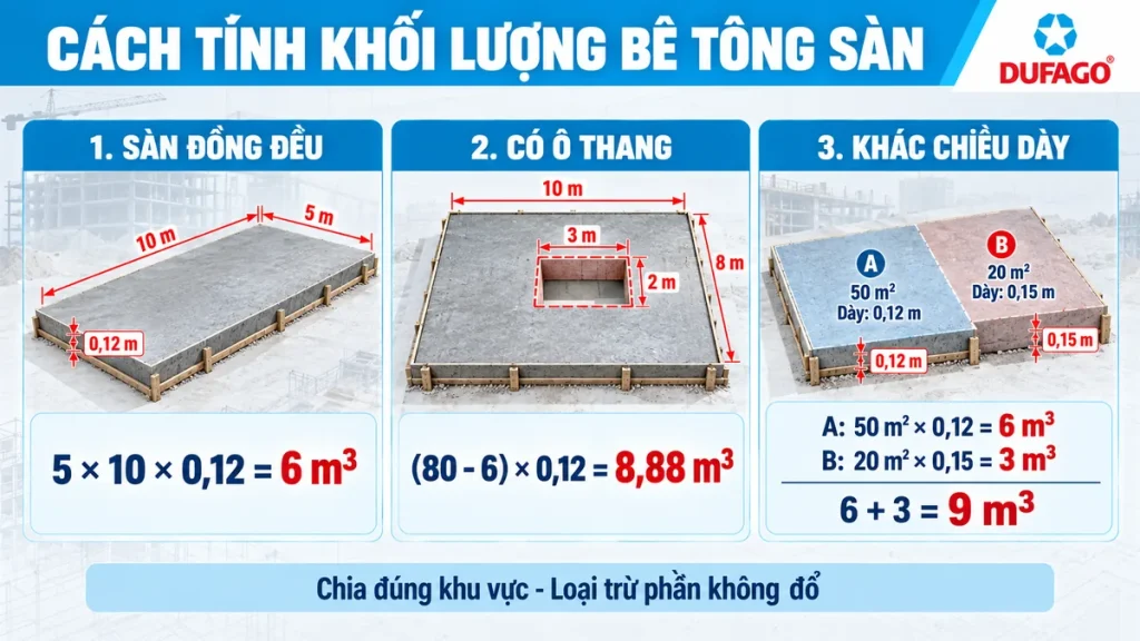 Cách tính khối lượng bê tông sàn