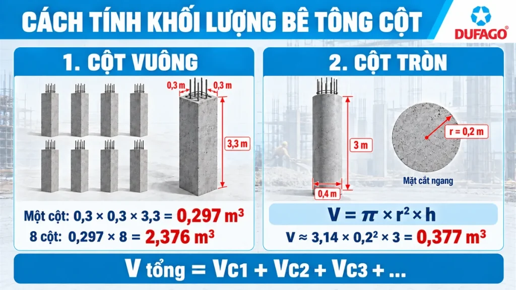 Cách tính khối lượng bê tông cột