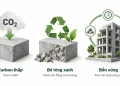 Bê tông carbon thấp là gì? Giải pháp giảm phát thải CO₂ trong bê tông