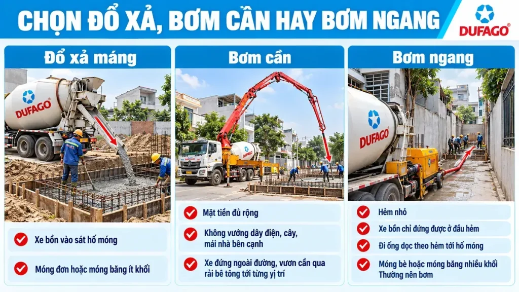 Chọn đổ xả máng, bơm cần hay bơm ngang khi đổ bê tông móng
