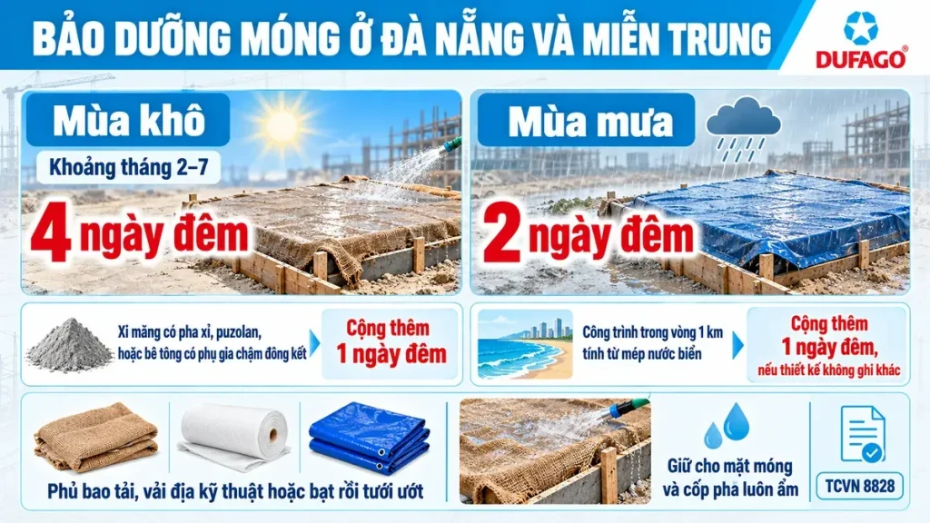 Thời gian bảo dưỡng ẩm móng bê tông ở Đà Nẵng và miền Trung